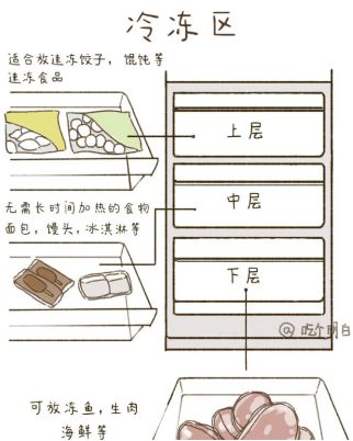 吃？一文搞懂冰箱食物保存时间凯发国际K8冻了1年的肉还能