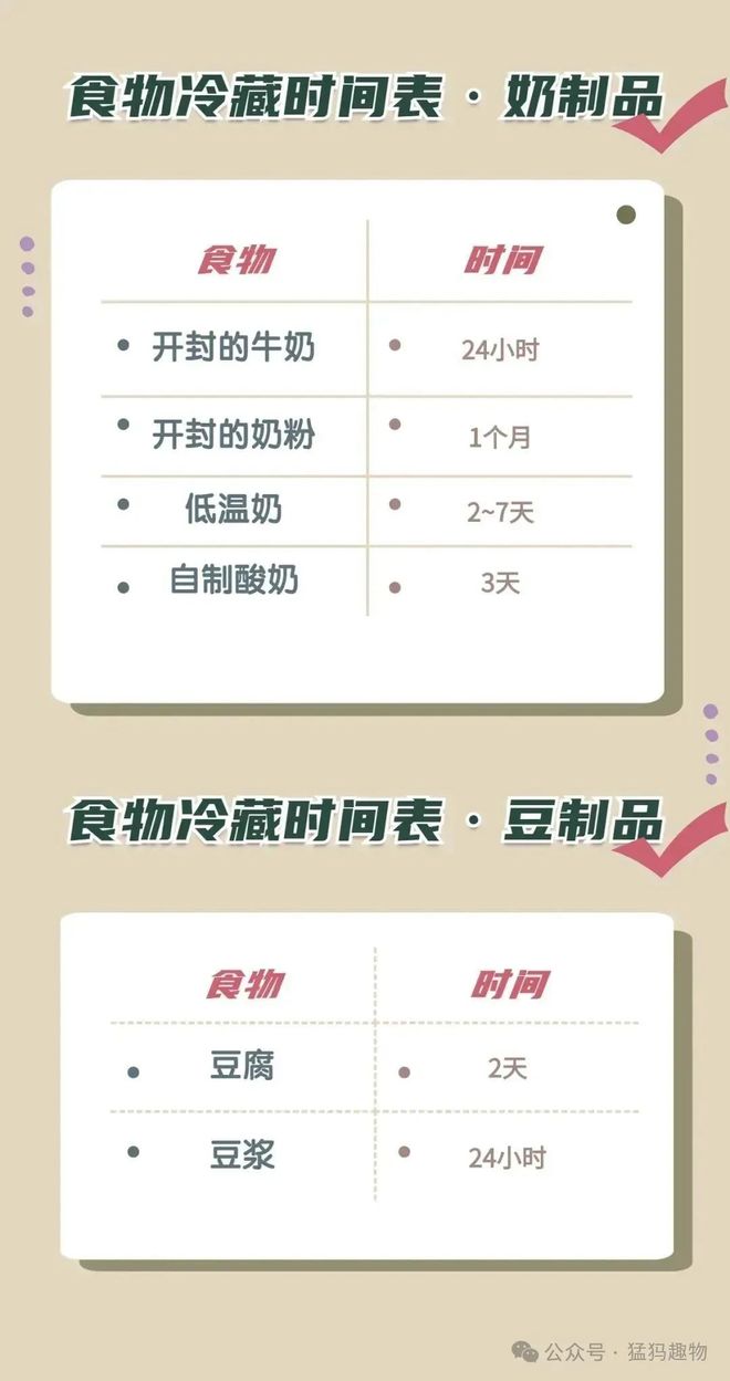 吃？一文搞懂冰箱食物保存时间凯发国际K8冻了1年的肉还能(图2)