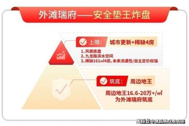 -地址-最新房价户型图-小区环境-楼盘详情-交房时间-周边配套-售楼处电话凯发K8登录华润外滩瑞府首页网站-华润外滩瑞府售楼处电话-最新详情-绿化率(图8)