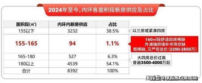 -地址-最新房价户型图-小区环境-楼盘详情-交房时间-周边配套-售楼处电话凯发K8登录华润外滩瑞府首页网站-华润外滩瑞府售楼处电话-最新详情-绿化率(图21)